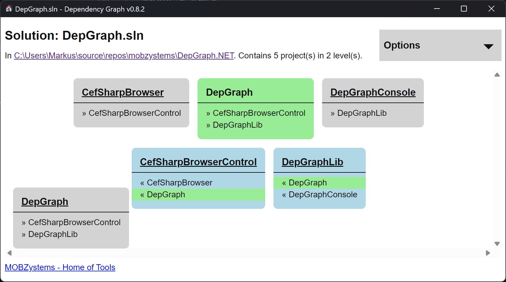 DepGraph